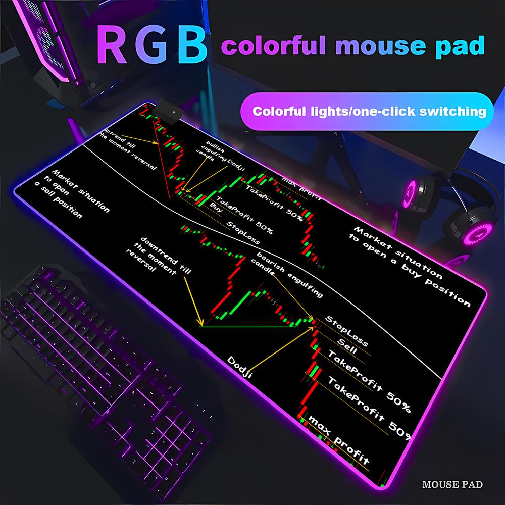 株式市場のキャンドルチャート ゲームアクセサリー キーボード - Gaming Accessories Market のレビューと価格