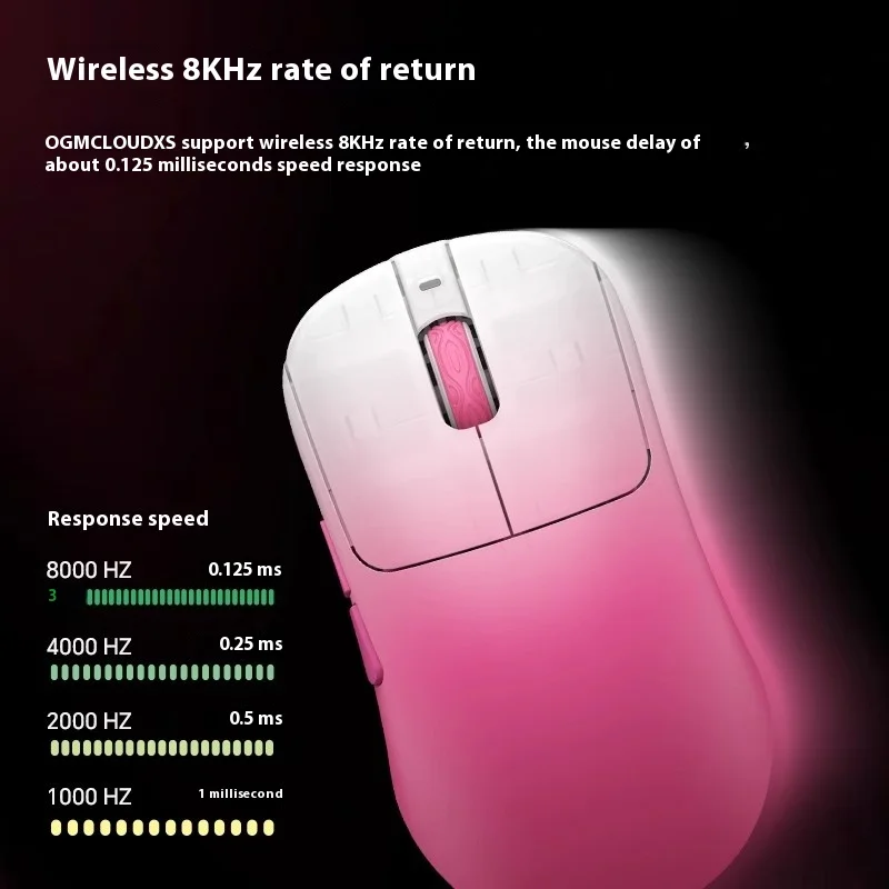 Waizowl OGM CloudXS ワイヤレスマウス 3 - Gaming Hand Accessories のレビューと価格