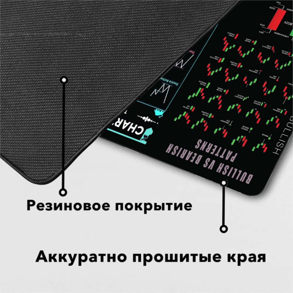 株式市場チャートマウスゲーマー大型マウスパッド XXXL ラ - Gaming Accessories Market のレビューと価格